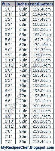 Height Foot To Inches Conversion Chart