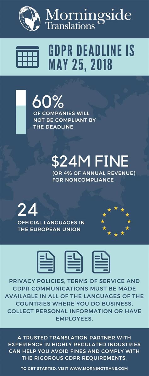 Gdpr Compliance Infographic Morningside