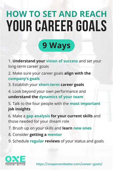 Career Goal Template Follow Your Action Plan And Edit It As Necessary