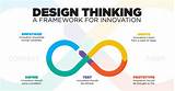 Images of Design Thinking Companies