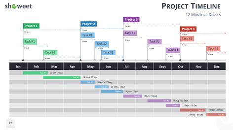 Project Timeline Template Powerpoint Tutore Org Maste