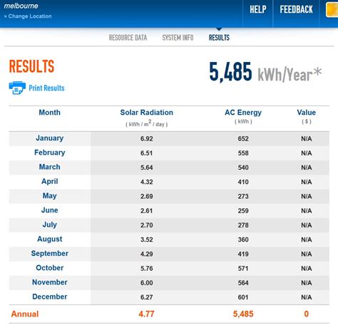 Solar Power Rebates