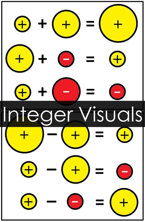 Integer Math Rules