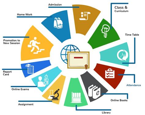 You should be well versed in these skills to help your organization build a usable data management system that can break down silos. School Management Software & School Management System ...
