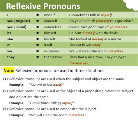Reflexive Pronouns In English English Pronouns English Efl