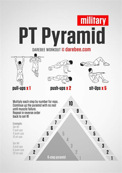 That is particularly due to the nature of the diet. Pin on Motivation