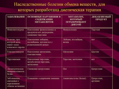 Диета для обмена веществ