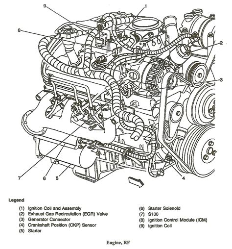 Each part ought to be set and linked to different parts in specific way. 1999 Chevy S10 Starter Wiring Diagram - 86 Chevy S10 Ignition Wiring Diagram Wiring Diagrams All ...