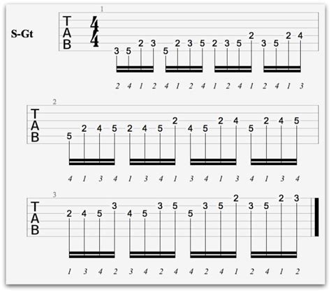 Learning Guitar Scales A 3 Step Guide National Guitar Academy