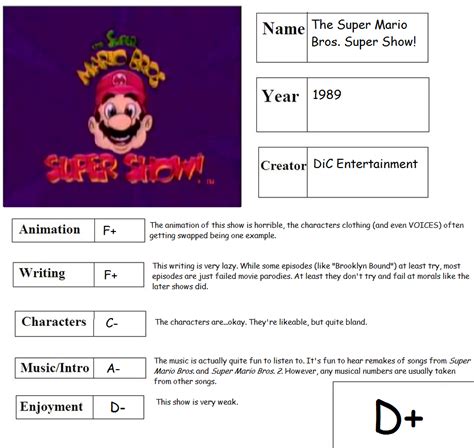 The Super Mario Bros Super Show Scorecard By Ragameechu On Deviantart
