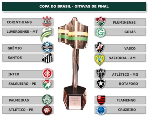 Os times que avançarem às quartas de final vão receber r$ 3,3 milhões em premiação. Rádio Web Mix Esporte&Som: Confira as oitavas de final da ...
