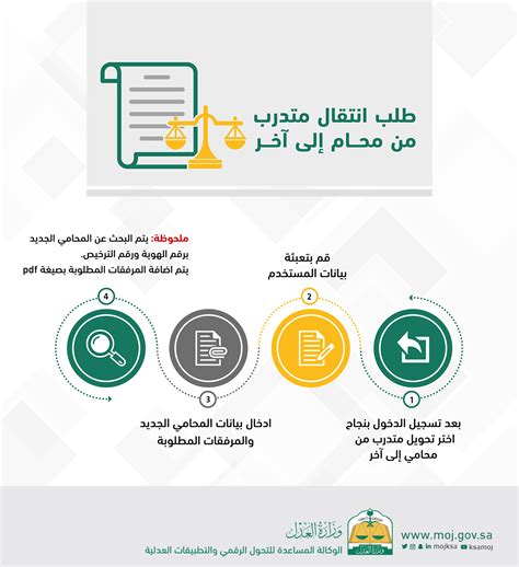 تشترط حكومة المملكة العربية السعودية الحجر الصحي المؤسسي على الراغبين بالقدوم إليها من الدول التي لم يعلق القدوم منها ويستثنى من ذلك: ناجز وكالاتي | طريقة اصدار وكالة الكترونية ناجز 1442 بالخطوات