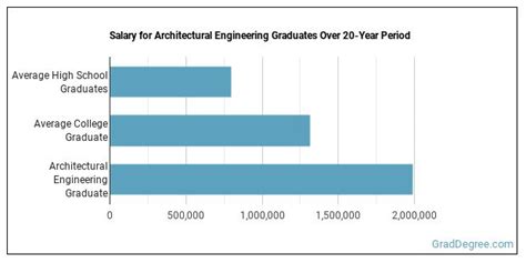 Architectural Engineering Majors Essential Facts And Career Outlook