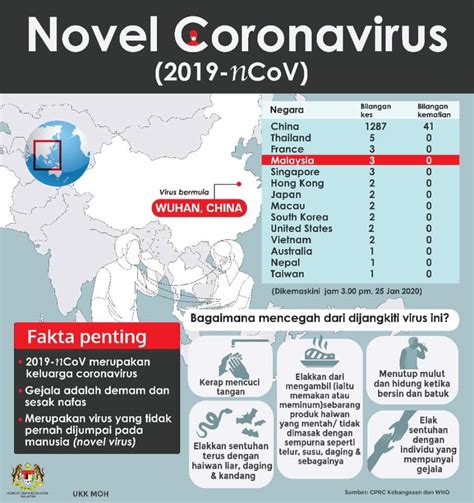 Awani pagi membawakan kemaskini terkini mengenai berita dalam dan luar negara yang dilaporkan di. TERKINI, STATUS CORONAVIRUS DI MALAYSIA, CHINA DAN DUNIA ...