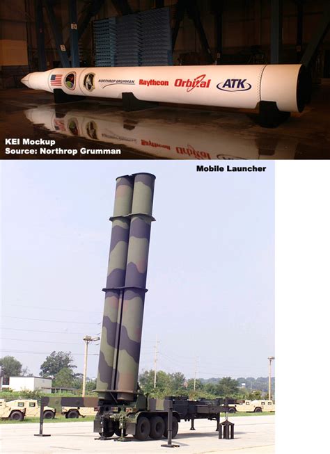 Overview — Kinetic Energy Interceptor — Anti Ballistic — Missiles