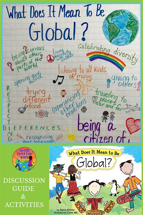 Most christians believe that all humans should consider themselves as global citizens and work as a team to care for the planet. What Does It Mean to Be Global? | Globe Trottin' Kids ...