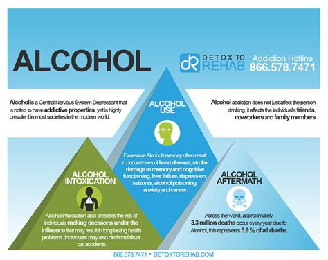 Alcohol Infographic Detox To Rehab