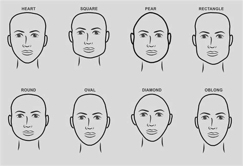 Men S Face Shape Chart