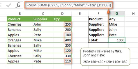 How To Use SUMIFS To Sum Values Based On Multiple Criteria In Excel