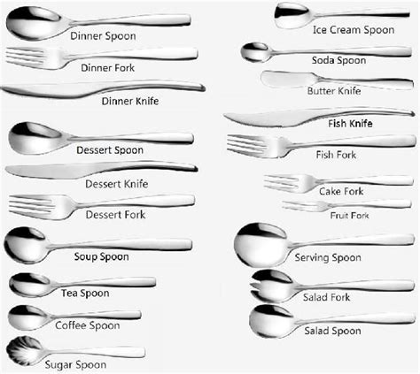 Cutlery Types Their Usage Dining Etiquette Cooking Tool Set Table