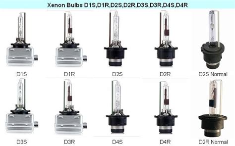 Xenon light bulbs are a form of incandescent lighting. Xenon HID Bulbs D1S/R,D2S/R,D3S/R,D4S/R Etc. Manufacturer ...