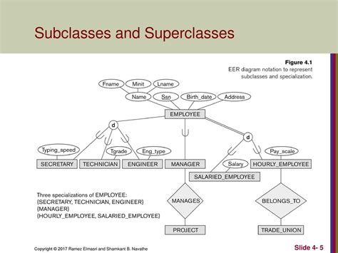 Er Diagram Superclass Subclass