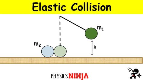 Elastic Collision Between 2 Balls Youtube