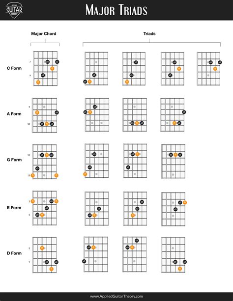 The Major Guitar Chords Are Arranged In Order To Make Them Look Like
