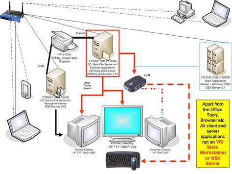 Diagram Typical Wireless Home Network Server Diagram Mydiagramonline