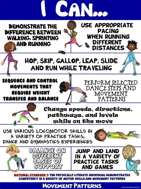 Pe Poster I Can Statements Standard 1 Competency In Movement