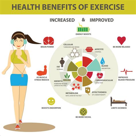 Exercise Health Benefits Types And How It Works