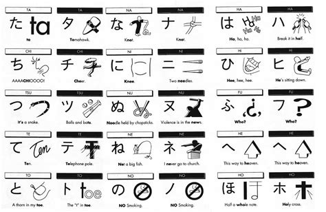 Hiragana Chart With Mnemonics