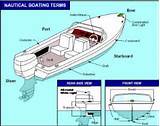 Boat Terms Photos