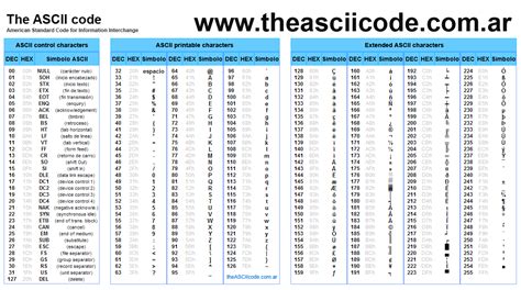 The Complete Table Of Ascii Characters Codes Symbols And Signs American Standard Code For