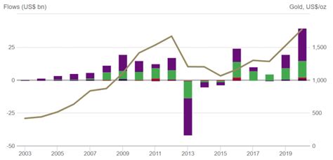 Gold Record In Sight As Etf Inflows Skyrocket