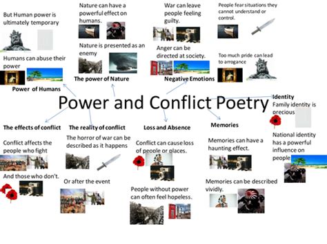 Aqa Anthology Of Poetry Power And Conflict Visual Summary Of Themes