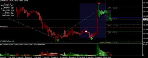 Forex Indicators With No Repaint Mt4 Indicators