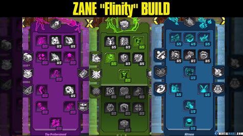 Zane Flinity Build Borderlands 3 Mentalmars