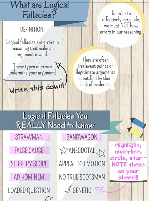 Logical Fallacies Infographic Hot Sex Picture