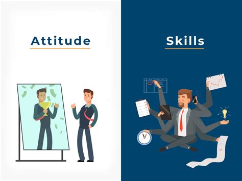 Reasons Why The Right Attitude And Skills Are Important