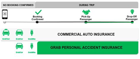 As a grabcar driver, you will come across people from all walks of life including passengers with bad behaviour. Grab ups safety for passengers and female drivers ...
