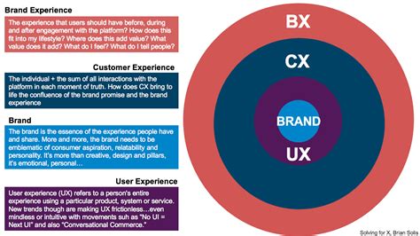 ux and cx which to pursue further by kat richards bootcamp