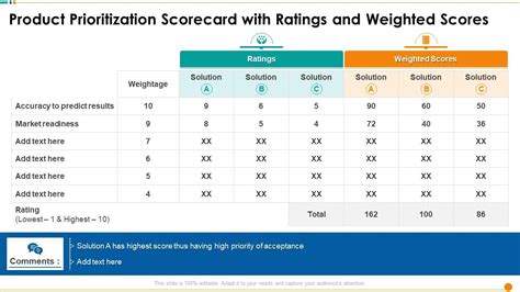 Product Prioritization Scorecard With Ratings And Weighted Scores Ppt