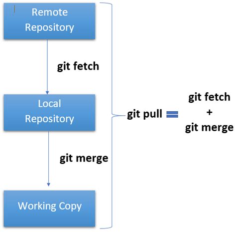 Differences Between Git Branches Using Visual Studio Azure Devops SexiezPicz Web Porn