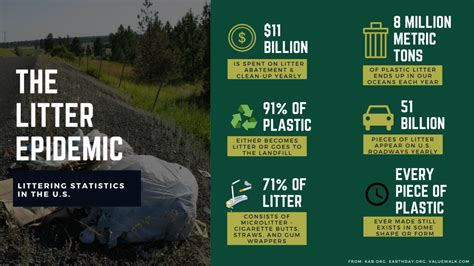 Litter Statistics Keep Brazos Beautiful