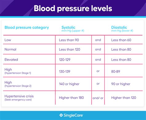 What Is Considered Too Low Blood Pressure 27f Chilean Way