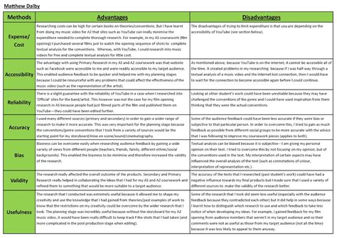 Matt Dalby A2 Post-Modernism: Research and Planning - Key Terms (Pros