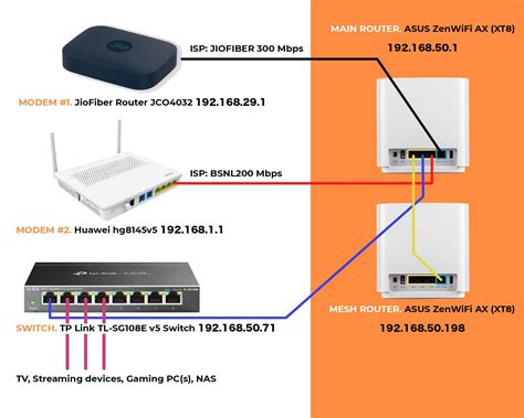 How To Configure Home Internet With 2 Modems Different Isps For