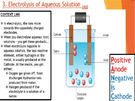 Aqa Chemistry Required Practical Electrolysis Teaching Resources