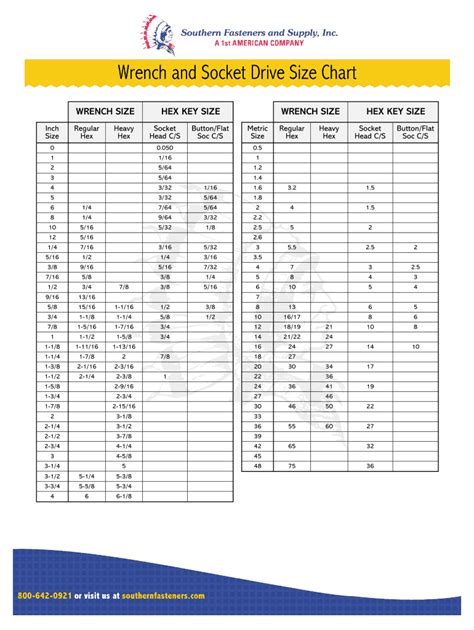 Socket Size Chart Metric And Standard Form Fill Out And Sign
